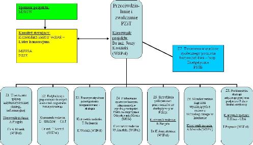 Schemat struktury projektu. Powiększ grafikę.